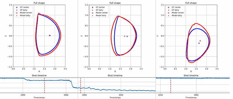 Example cases where the model struggles to predict the plasma boundary