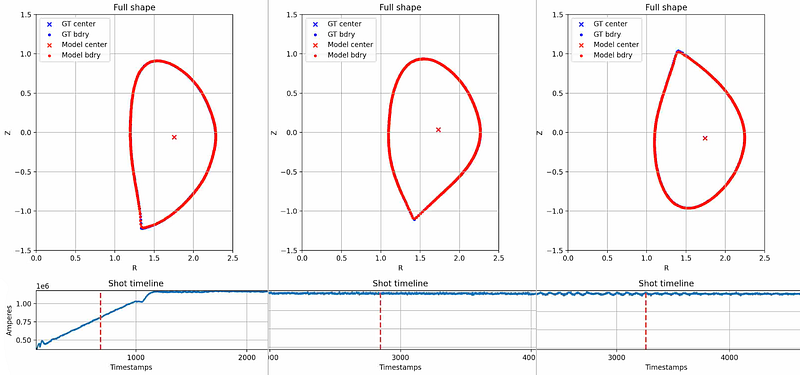 Example cases where the model accurately predicts the plasma boundary