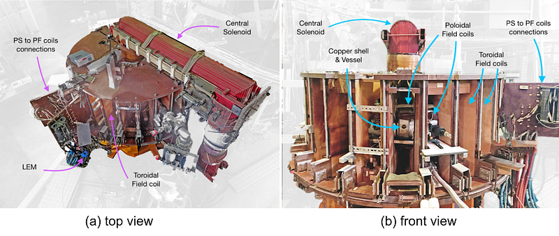 Diagram of the main components of the ISTTOK tokamak