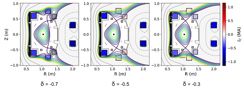 Accessible magnetic configurations from a triangularity scan of NTT plasma shapes