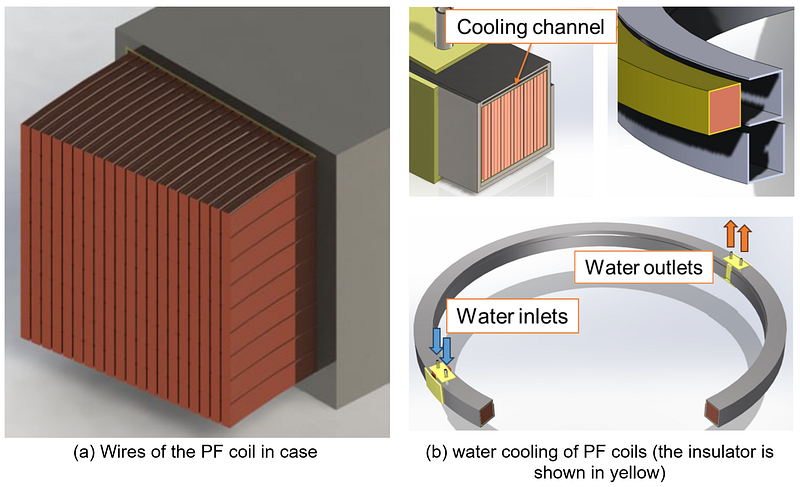 NTT poloidal coil system showing Archimedes-spiral flat conductors and water-cooling channel