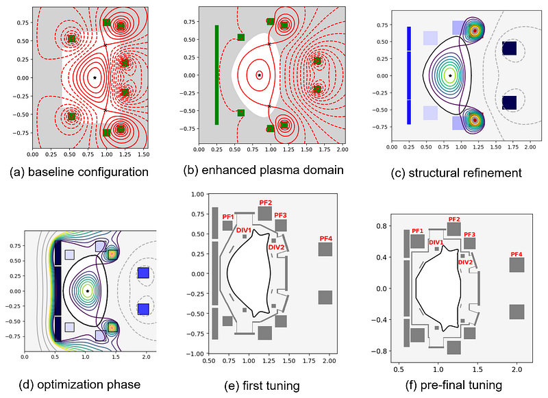 Evolution of NTT magnetic configurations across six design stages with PF and CS coils