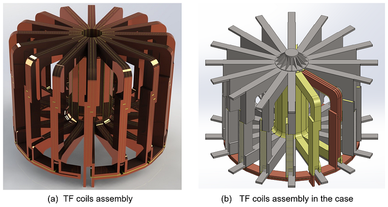 Toroidal magnetic system of sixteen TF coils assembled with copper jumpers and central column