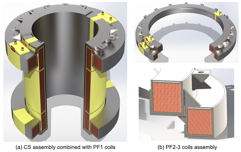 Assembly of the central solenoid sections with PF1, PF2 and PF3 coils
