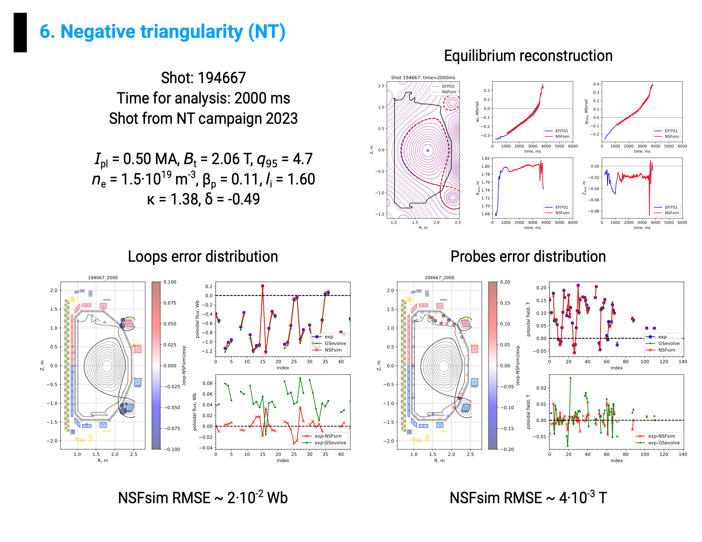 NSFsim validation plots of poloidal flux equilibrium and loop and probe accuracy on the DIII-D poloidal cross-section