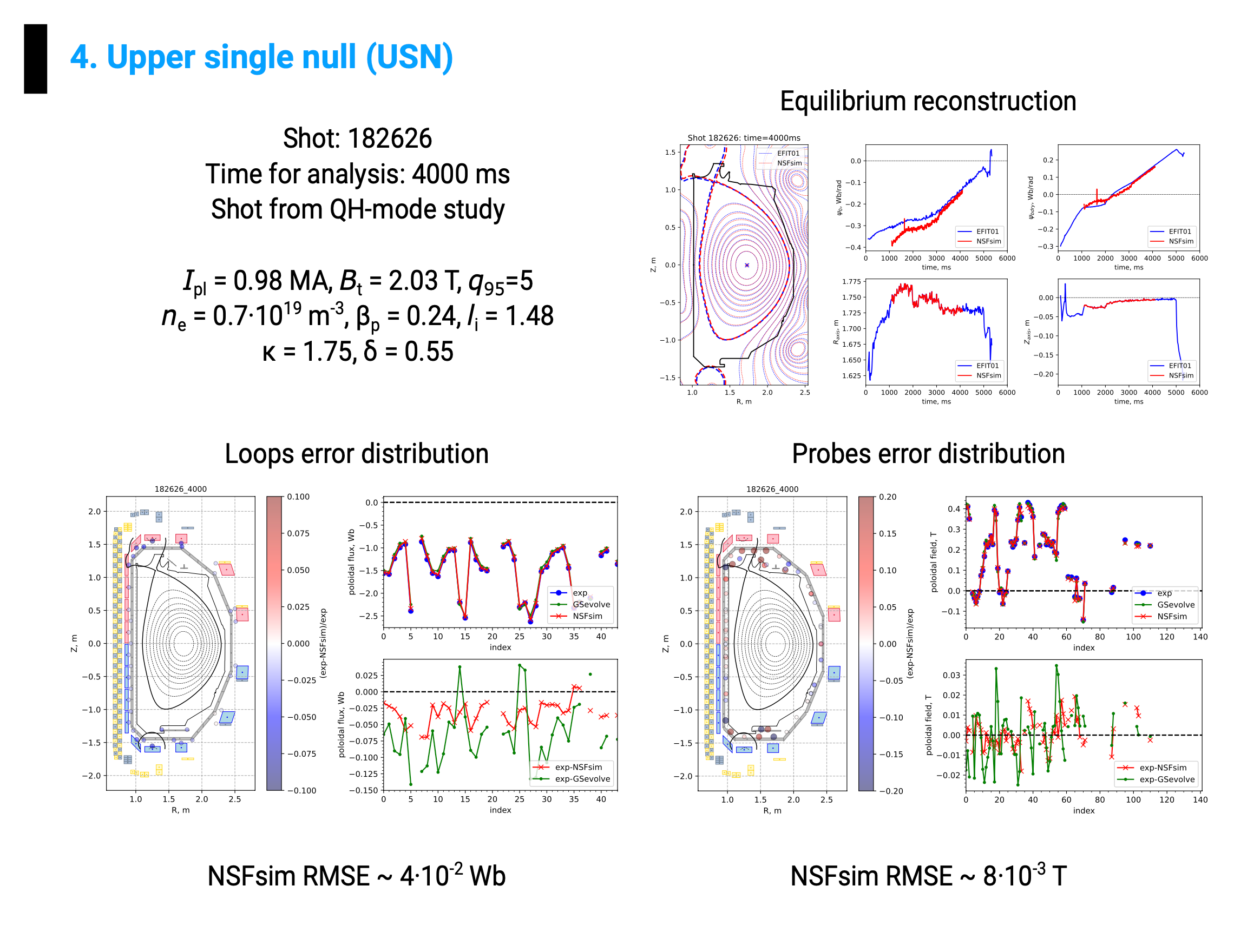 NSFsim validation panel comparing synthetic magnetic diagnostics to DIII-D data for the inner wall limited configuration