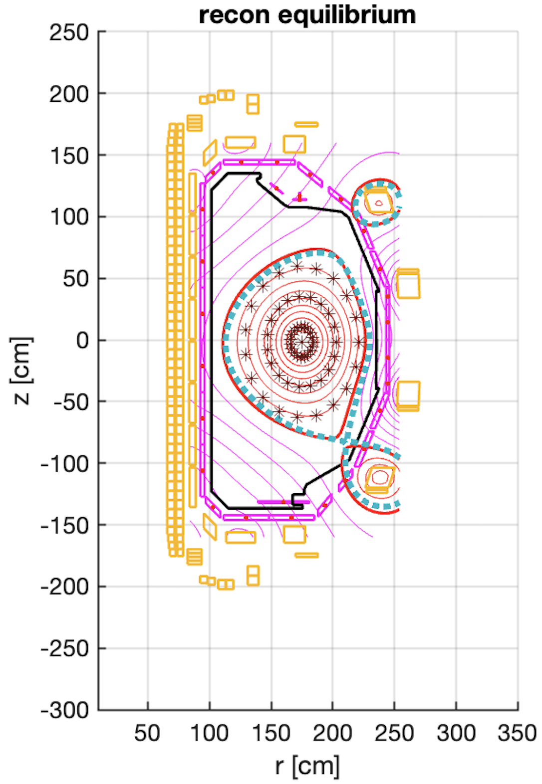 Reconstructed equilibrium: NSFsim psi contours (magenta/red) shown against the EFIT boundary (cyan dotted line) for a DIII-D discharge.