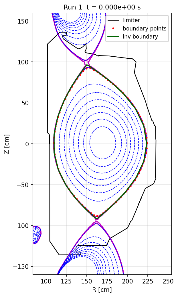 Examples of equilibrium comparison for DIII-D: target boundary and resulting NSFsim equilibrium (left).