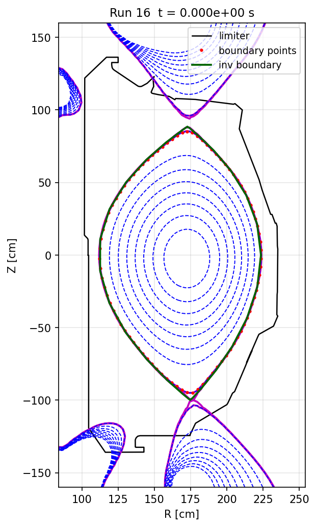 Examples of equilibrium comparison for DIII-D: target boundary and resulting NSFsim equilibrium (center).