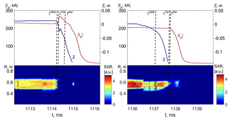 Signal traces of major and hot VDE disruptions at COMPASS tokamak with SXR reconstruction