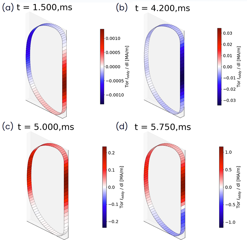 Toroidal vessel currents during pre-thermal-quench, post-quench spike, and early and late current quench phases