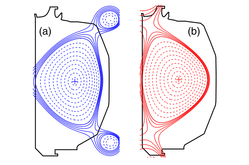 Plasma cross-section shapes showing negative triangularity (a) and positive triangularity (b)